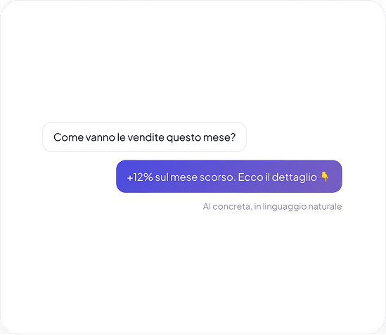 Nebula AI che risponde in linguaggio naturale a una domanda di business