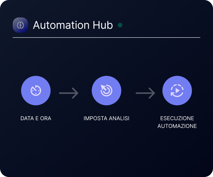 Automation Hub